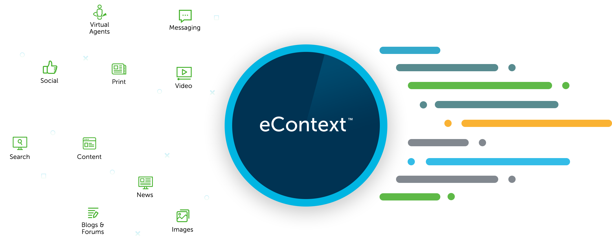 econtext process graphic